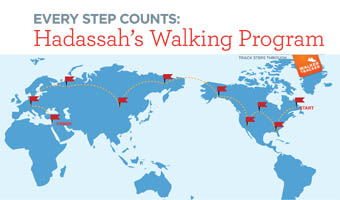 growth[period] Participates in Hadassah’s Walking Program