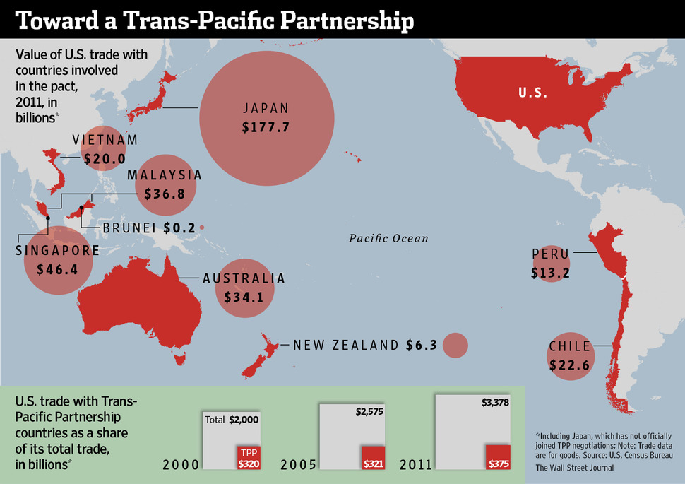 Trade Promotion Authority & the Trans-Pacific Partnership